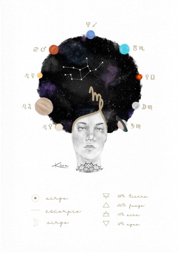 Carta natal personalizada