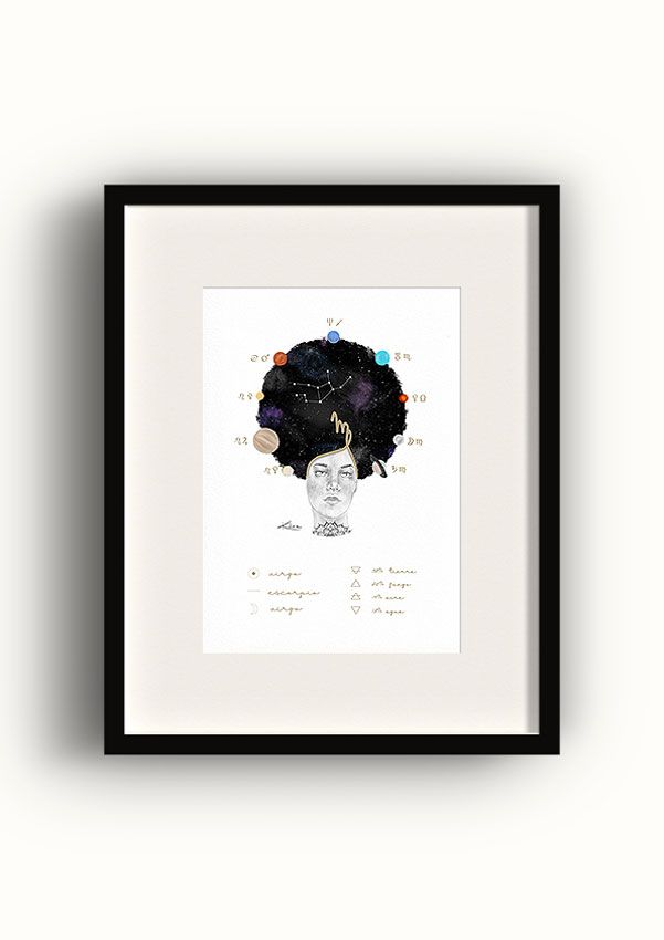 Cuadro con carta natal personalizada